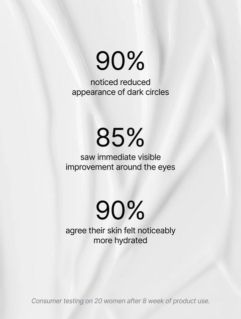 Periorbital Renewal Serum